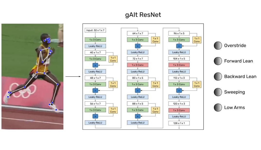 Portfolio item's cover image