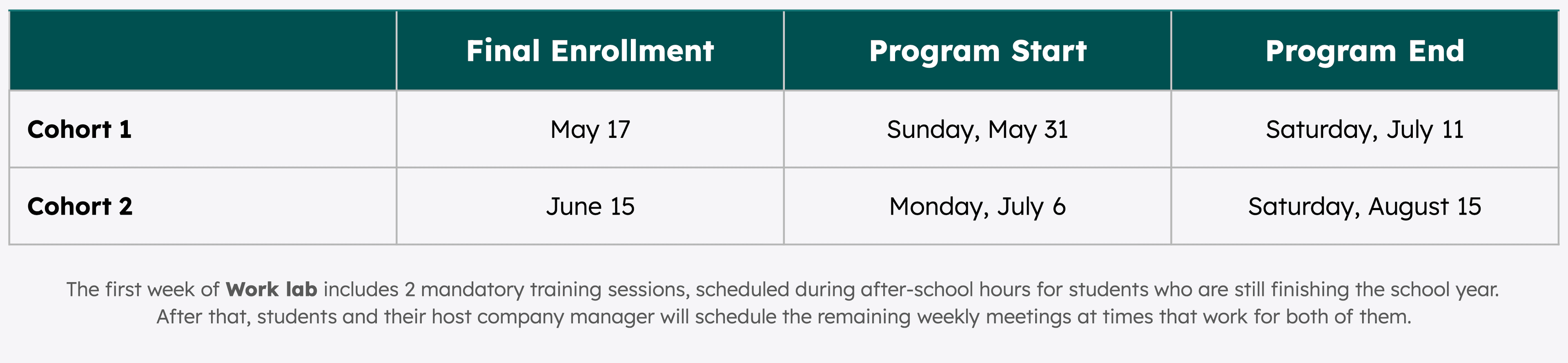 Work Lab dates