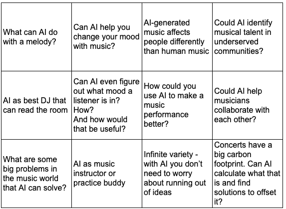 brainstorming whiteboard example